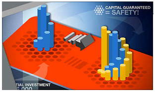 Capital Investment Guaranteed